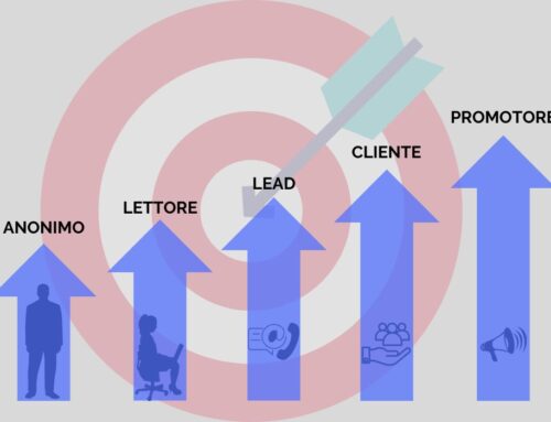 Lead Generation